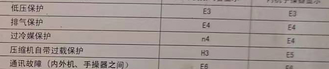 双牌空调电话在哪里找